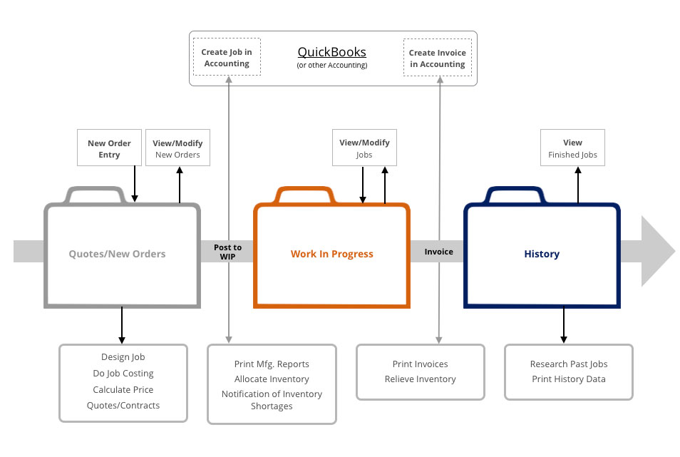 flow-chart